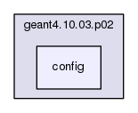 source/geant4.10.03.p02/config