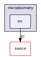 source/geant4.10.03.p02/examples/extended/medical/dna/microdosimetry/src