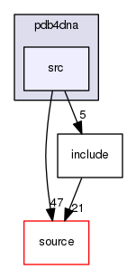 source/geant4.10.03.p02/examples/extended/medical/dna/pdb4dna/src