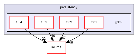 source/geant4.10.03.p02/examples/extended/persistency/gdml