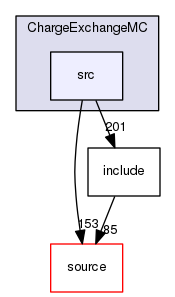 source/geant4.10.03.p02/examples/advanced/ChargeExchangeMC/src