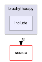 source/geant4.10.03.p02/examples/advanced/brachytherapy/include