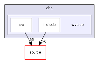 source/geant4.10.03.p02/examples/extended/medical/dna/wvalue