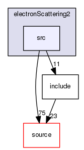 source/geant4.10.03.p02/examples/extended/medical/electronScattering2/src