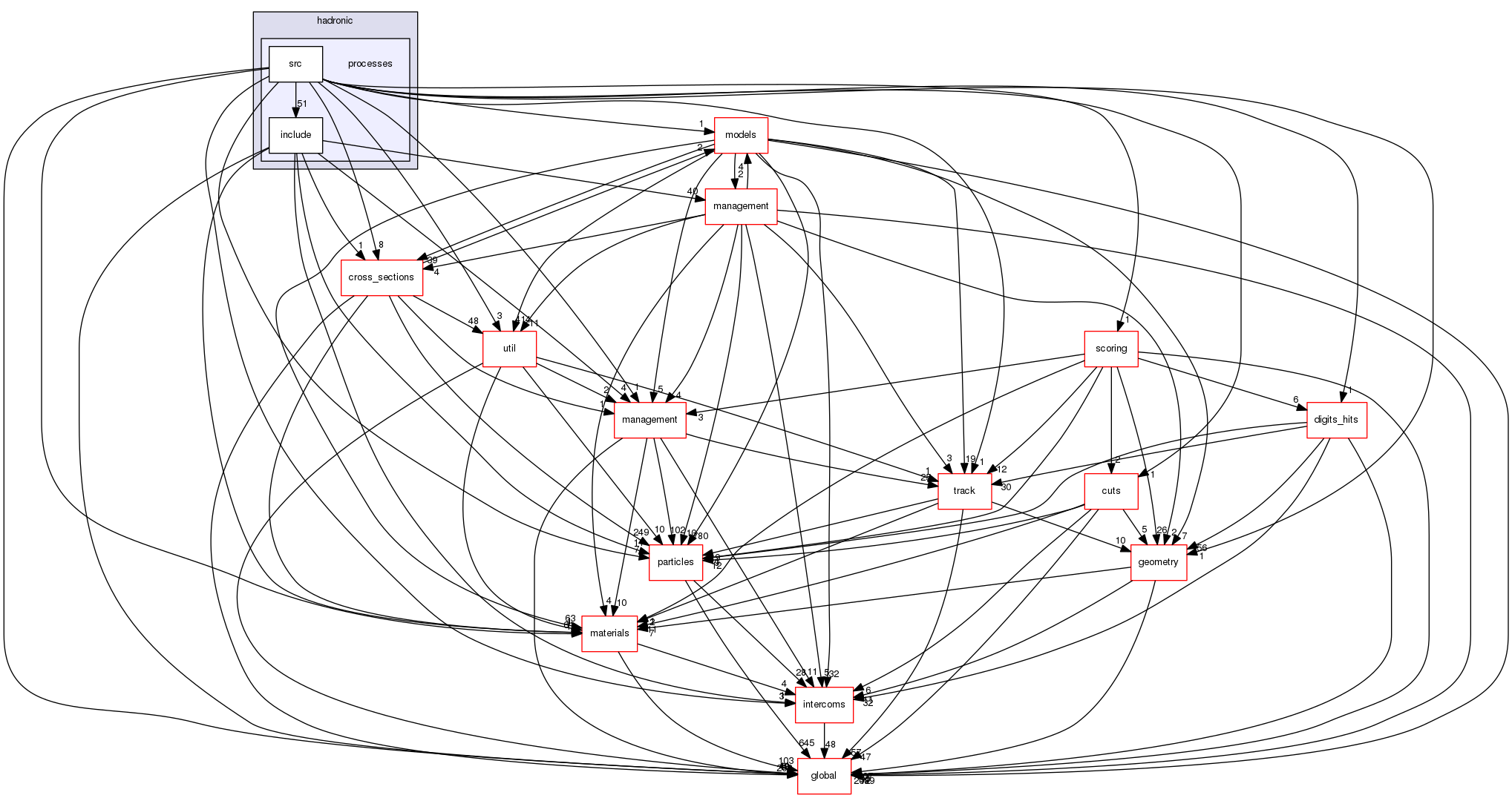 source/geant4.10.03.p02/source/processes/hadronic/processes