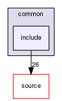 source/geant4.10.03.p02/examples/extended/g3tog4/clGeometry/common/include