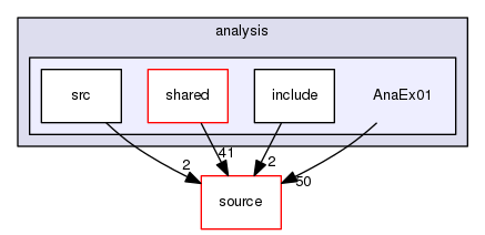 source/geant4.10.03.p02/examples/extended/analysis/AnaEx01