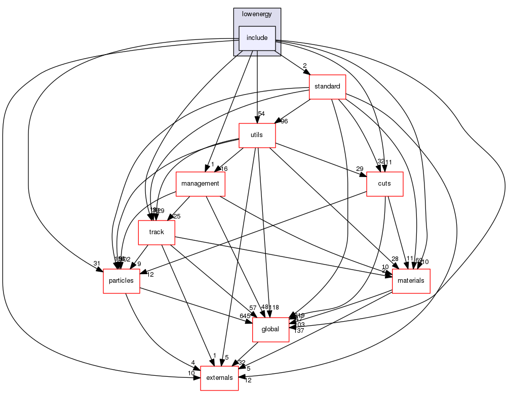 source/geant4.10.03.p02/source/processes/electromagnetic/lowenergy/include