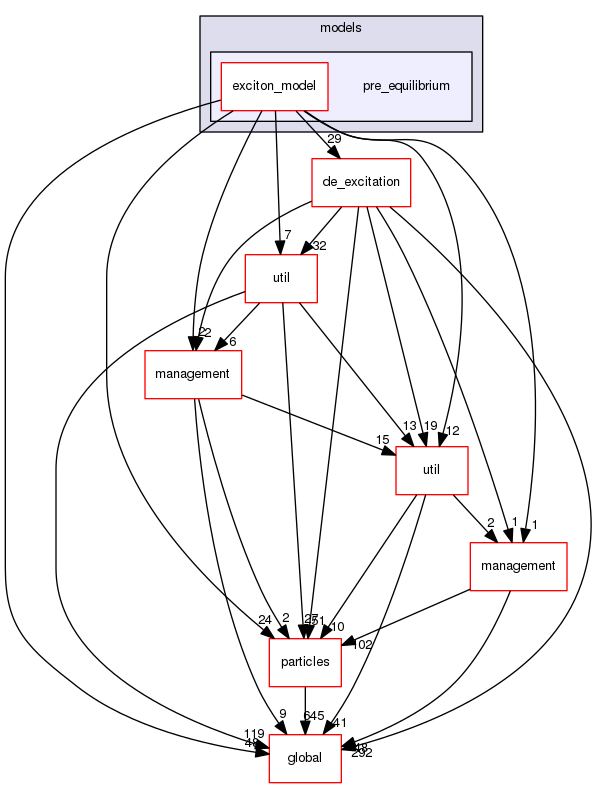 source/geant4.10.03.p02/source/processes/hadronic/models/pre_equilibrium