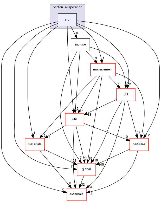 source/geant4.10.03.p02/source/processes/hadronic/models/de_excitation/photon_evaporation/src