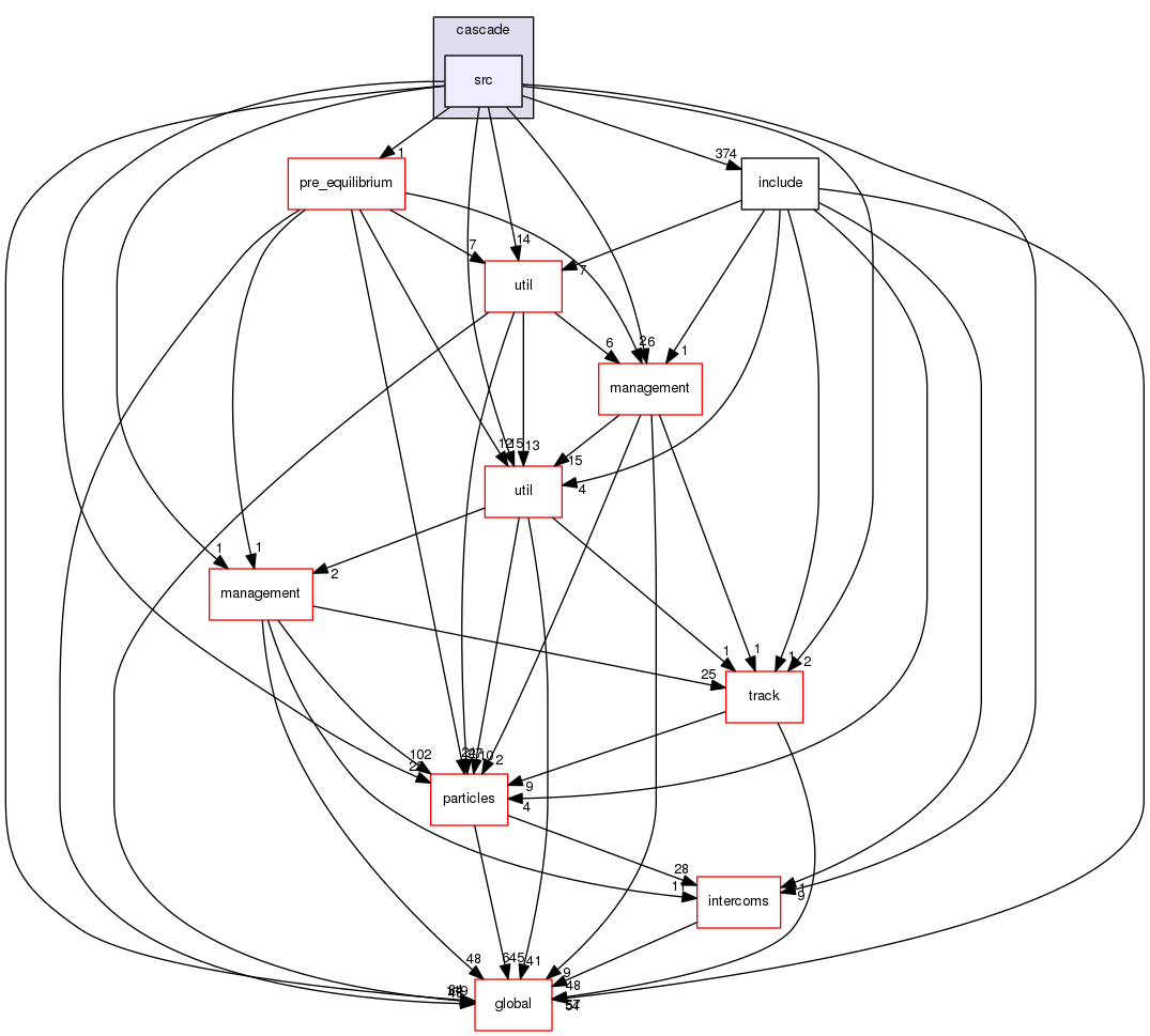 source/geant4.10.03.p02/source/processes/hadronic/models/cascade/cascade/src