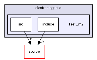 source/geant4.10.03.p02/examples/extended/electromagnetic/TestEm2