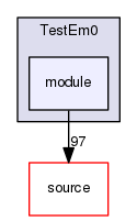 source/geant4.10.03.p02/environments/g4py/examples/demos/TestEm0/module