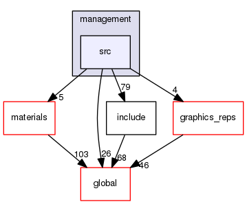 source/geant4.10.03.p02/source/geometry/management/src