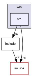 source/geant4.10.03.p02/examples/extended/optical/wls/src