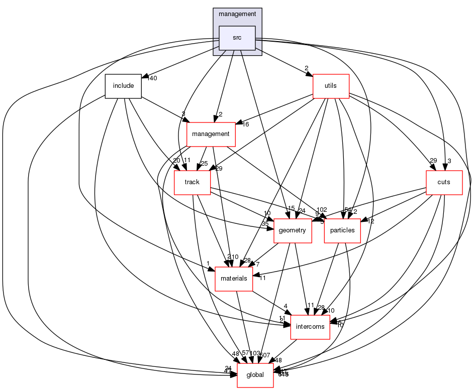 source/geant4.10.03.p02/source/processes/electromagnetic/dna/management/src