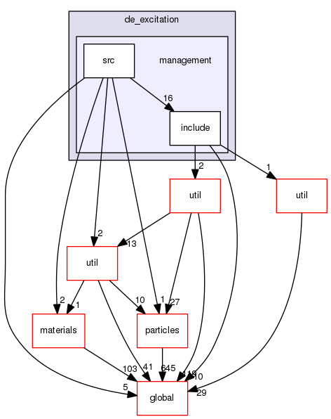 source/geant4.10.03.p02/source/processes/hadronic/models/de_excitation/management