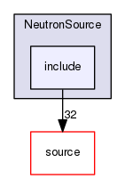 source/geant4.10.03.p02/examples/extended/hadronic/NeutronSource/include