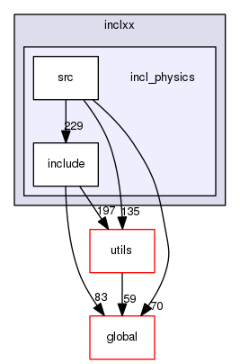 source/geant4.10.03.p02/source/processes/hadronic/models/inclxx/incl_physics