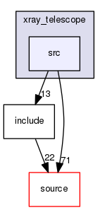 source/geant4.10.03.p02/examples/advanced/xray_telescope/src