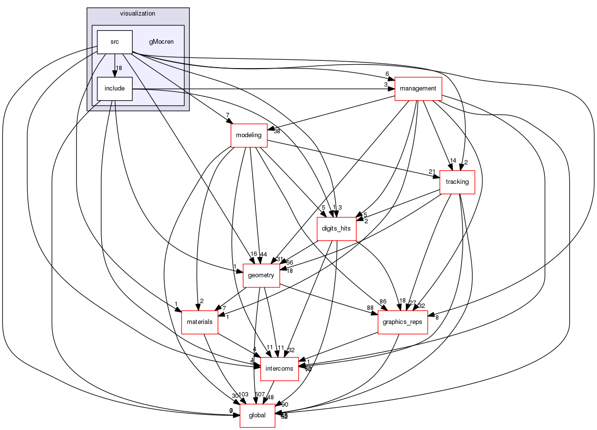 source/geant4.10.03.p02/source/visualization/gMocren