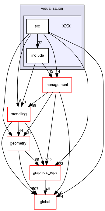 source/geant4.10.03.p02/source/visualization/XXX