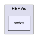 source/geant4.10.03.p02/source/visualization/OpenInventor/include/HEPVis/nodes