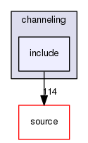 source/geant4.10.03.p02/examples/extended/exoticphysics/channeling/include