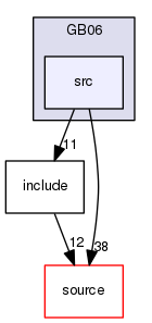 source/geant4.10.03.p02/examples/extended/biasing/GB06/src