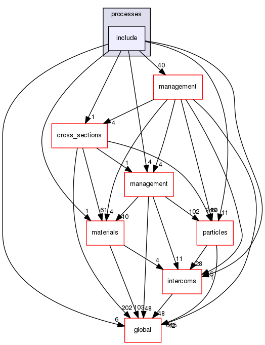 source/geant4.10.03.p02/source/processes/hadronic/processes/include