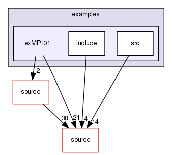 source/geant4.10.03.p02/examples/extended/parallel/MPI/examples/exMPI01