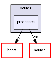 source/geant4.10.03.p02/environments/g4py/source/processes