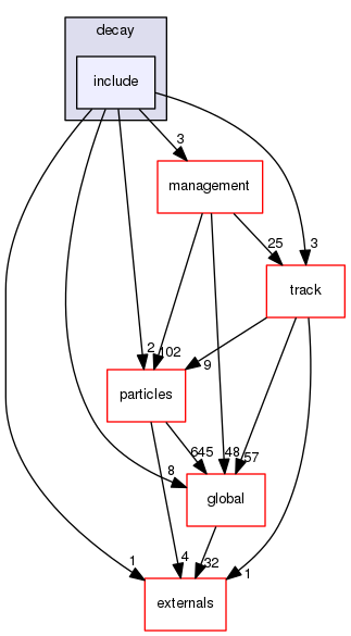 source/geant4.10.03.p02/source/processes/decay/include