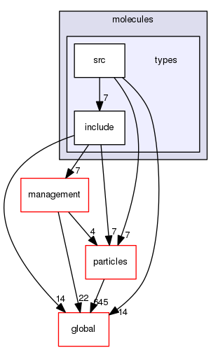 source/geant4.10.03.p02/source/processes/electromagnetic/dna/molecules/types