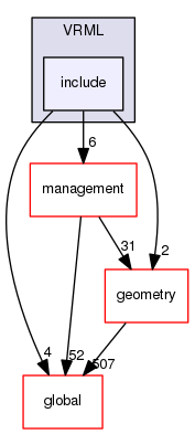 source/geant4.10.03.p02/source/visualization/VRML/include