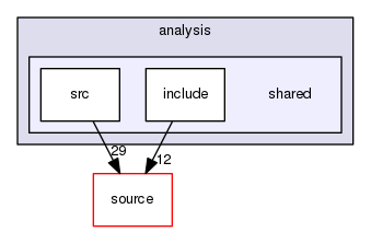 source/geant4.10.03.p02/examples/extended/analysis/shared