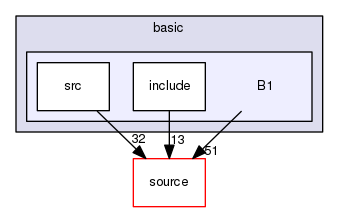 source/geant4.10.03.p02/examples/basic/B1