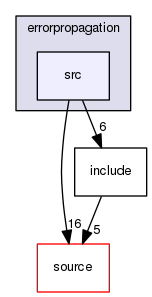 source/geant4.10.03.p02/examples/extended/errorpropagation/src