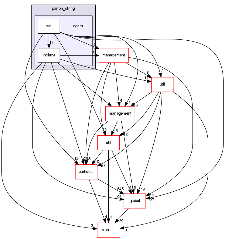 source/geant4.10.03.p02/source/processes/hadronic/models/parton_string/qgsm