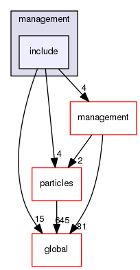 source/geant4.10.03.p02/source/processes/electromagnetic/dna/molecules/management/include