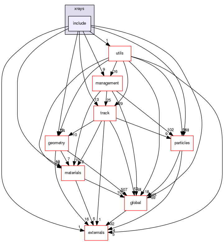 source/geant4.10.03.p02/source/processes/electromagnetic/xrays/include