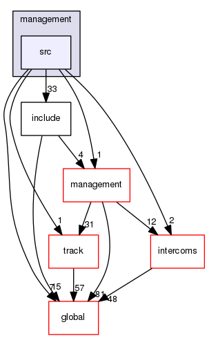 source/geant4.10.03.p02/source/processes/electromagnetic/dna/molecules/management/src