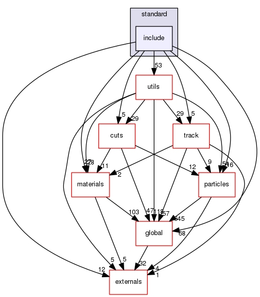 source/geant4.10.03.p02/source/processes/electromagnetic/standard/include