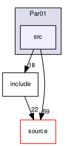 source/geant4.10.03.p02/examples/extended/parameterisations/Par01/src