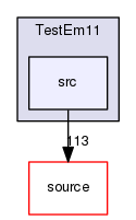 source/geant4.10.03.p02/examples/extended/electromagnetic/TestEm11/src