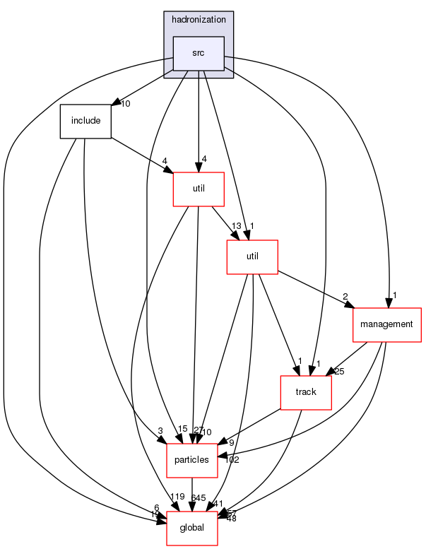 source/geant4.10.03.p02/source/processes/hadronic/models/parton_string/hadronization/src