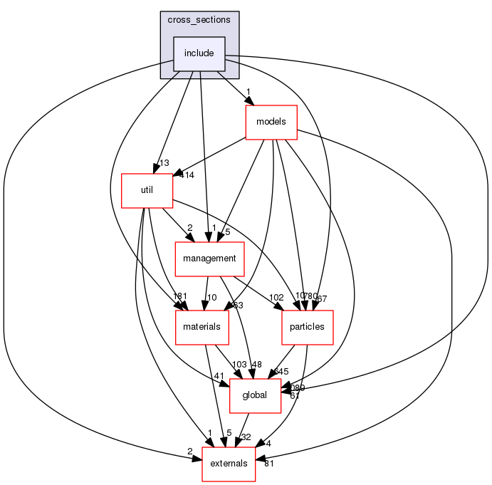 source/geant4.10.03.p02/source/processes/hadronic/cross_sections/include