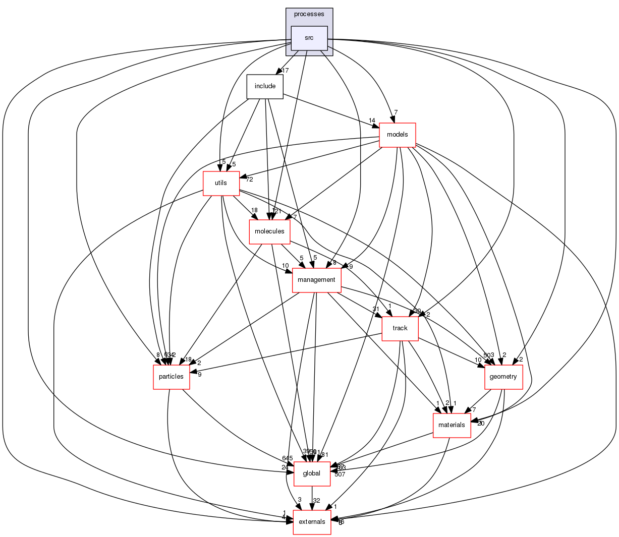 source/geant4.10.03.p02/source/processes/electromagnetic/dna/processes/src