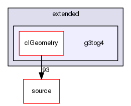 source/geant4.10.03.p02/examples/extended/g3tog4