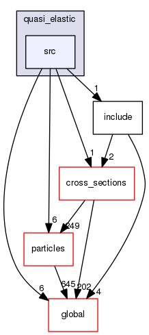 source/geant4.10.03.p02/source/processes/hadronic/models/quasi_elastic/src